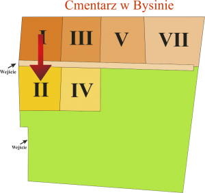 Brak mapy sektorowej